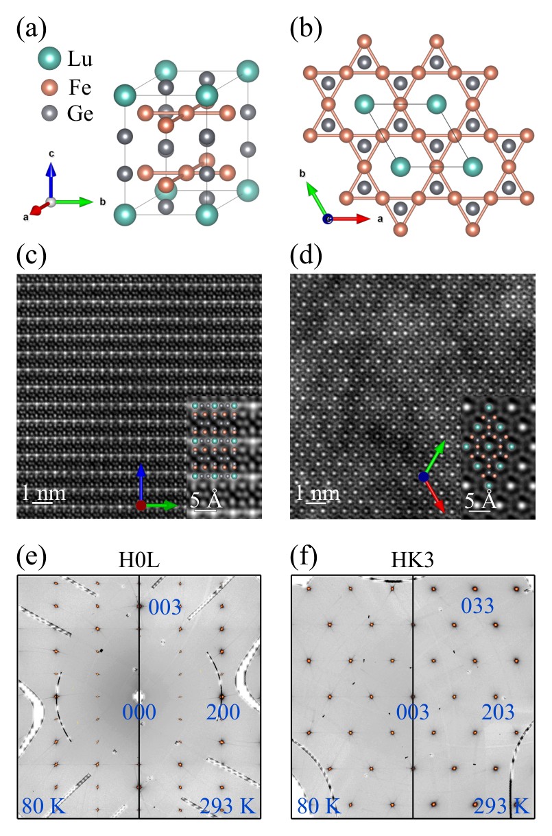 Figure 1 of arXiv:2610.08356: crystal structure, STEM images and X-ray diffraction maps of the kagome metal LuFe6Ge6