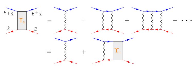 Figure 1 from Calvera et al. arXiv:2607.05754 — magnon-mediated superconductivity diagram